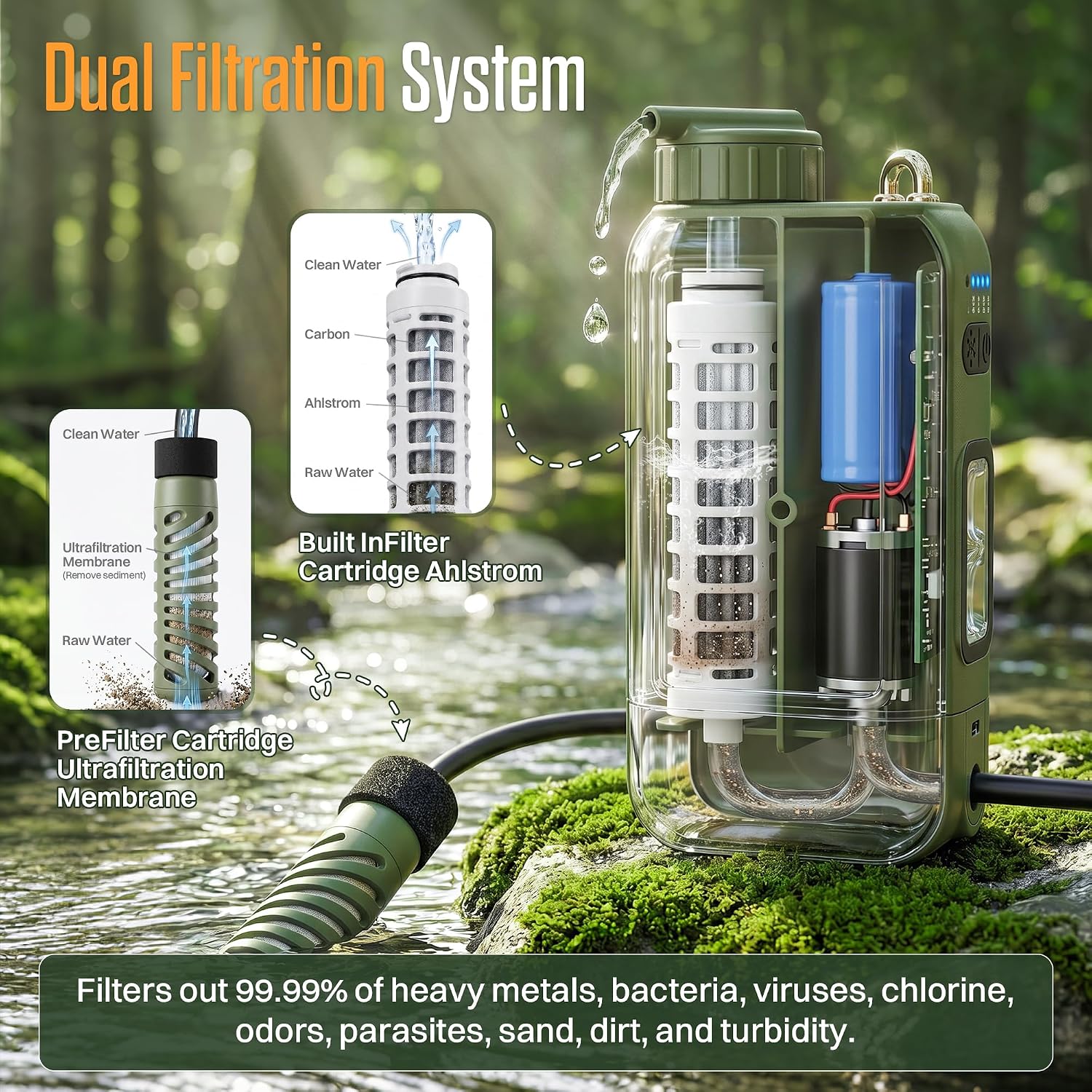 Detalle 2 de ITEHIL YN18650-2P Portable Electric Water Filter, 0.01-Micron Dual Filtration