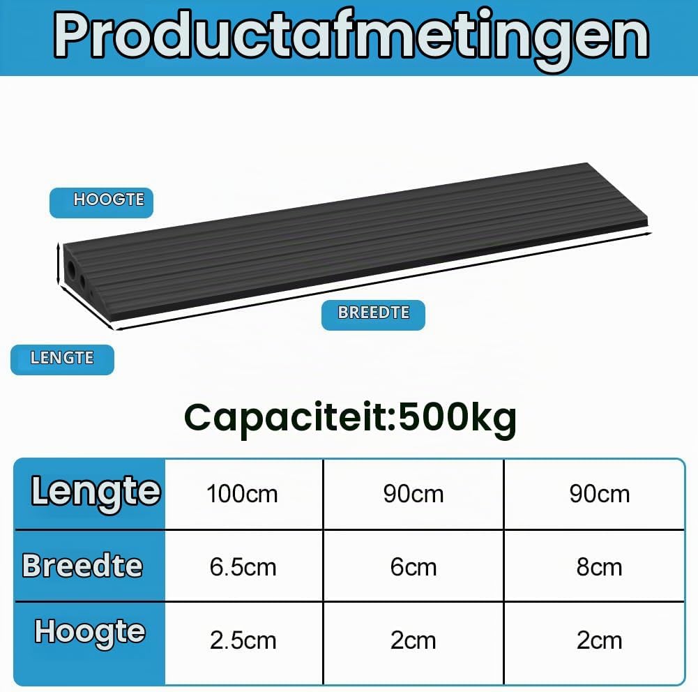 Detalle 2 de OSDUE P2-PPTBLA251225-FBA drempelhelling van TPE-rubber, zelfklevend en antislip