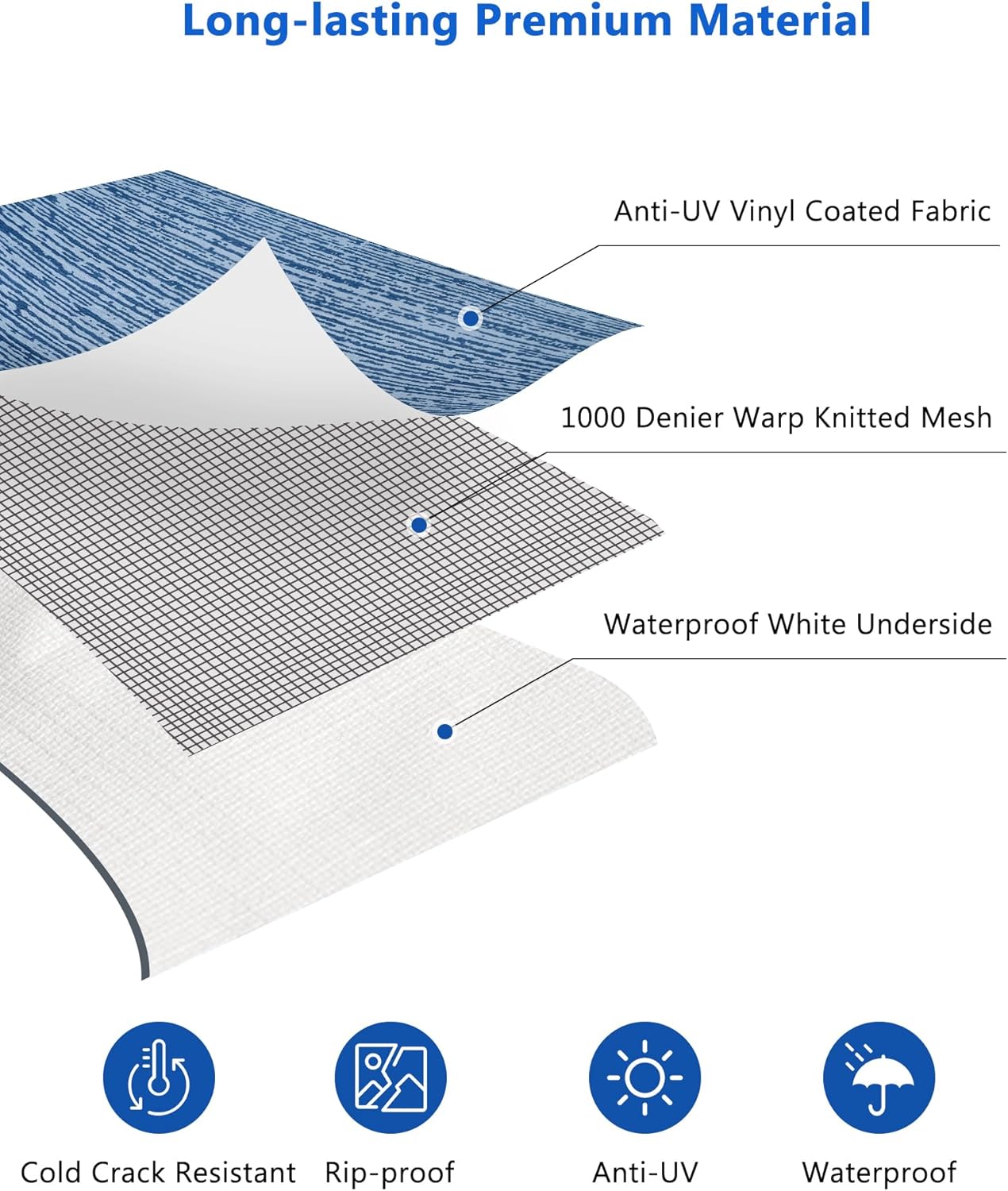 Thumbnail 2 de Xenjum RV Awning Fabric Replacement (18.5oz Heavy-Duty Vinyl, Sapphire Blue Fade, 18' Fabric 17'2")