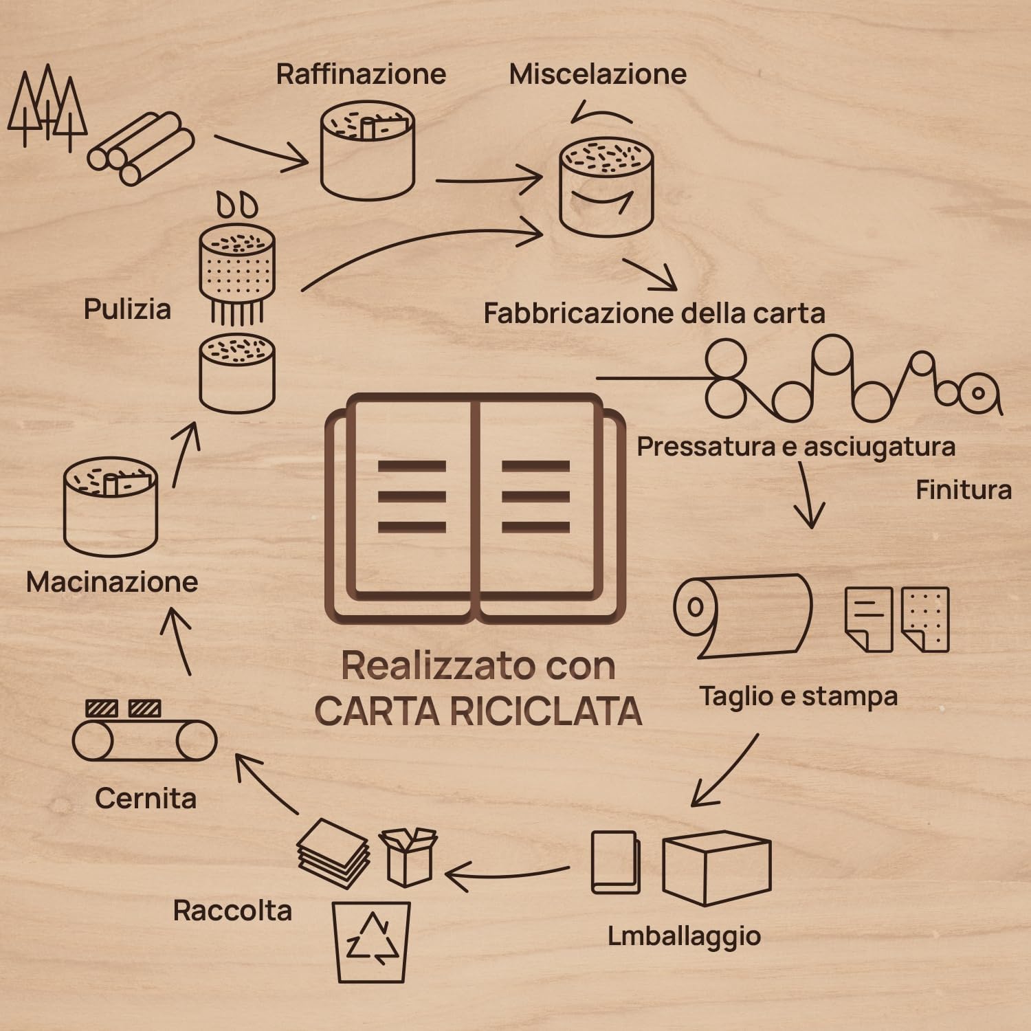 Thumbnail 5 de POPRUN Agenda 2026 Tascabile 16,5x9 cm 📔