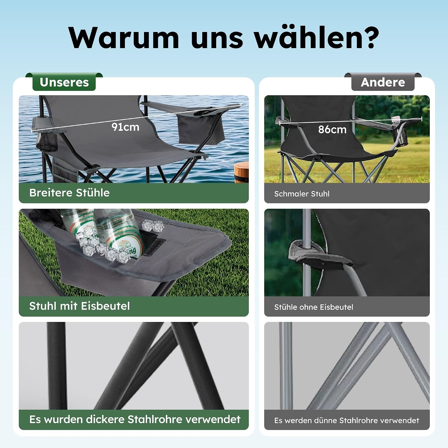Detalle 2 de HIGH POINT SPORTS Campingstuhl faltbar im 2er-Set bis 102 kg – mit Getränkehaltern, Armlehnen & Seitentasche