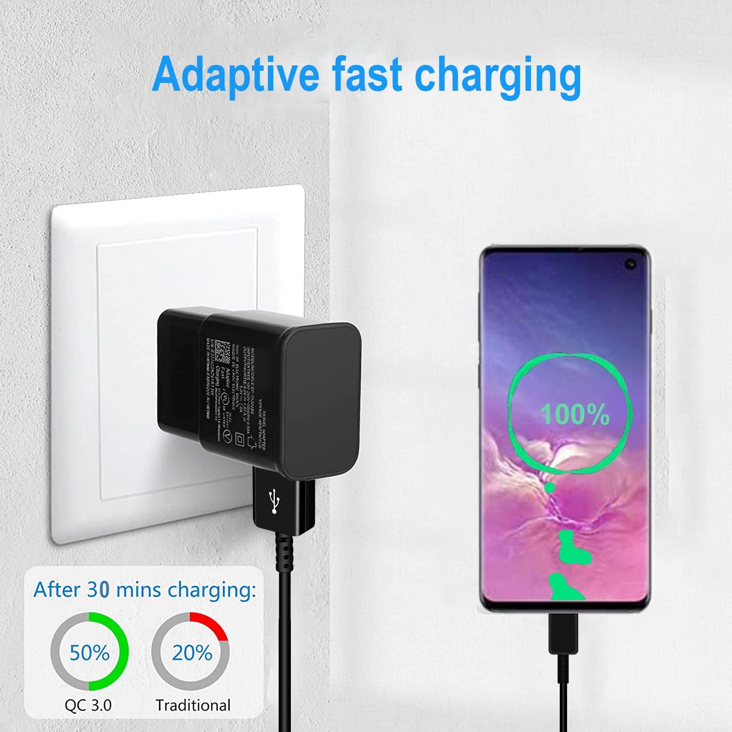 Detalle de Powersky USB wall charger