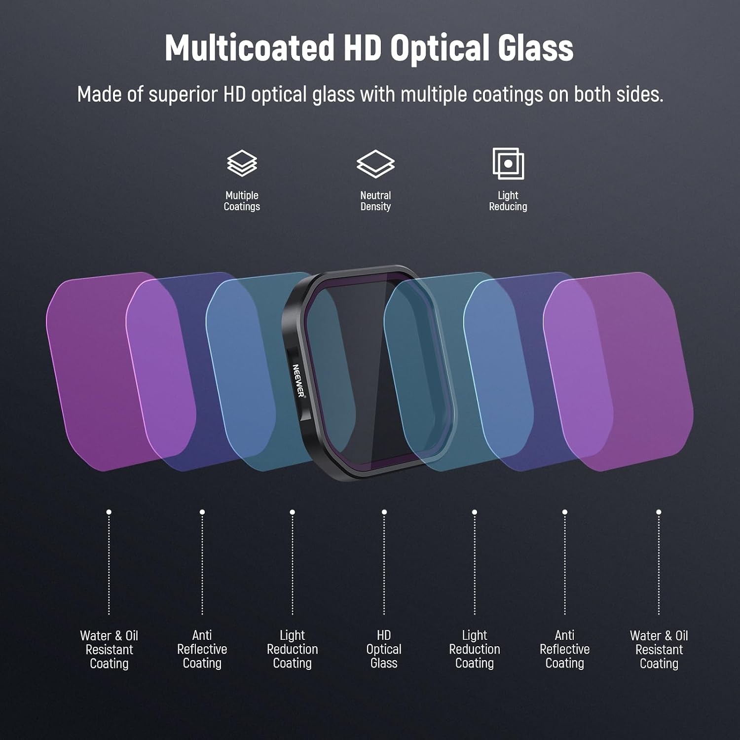 Thumbnail 4 de NEEWER 4 Pack Filtres ND Polarisants pour Insta360 Ace Pro 2 – ND8/PL, ND16/PL, ND32/PL et ND64/PL