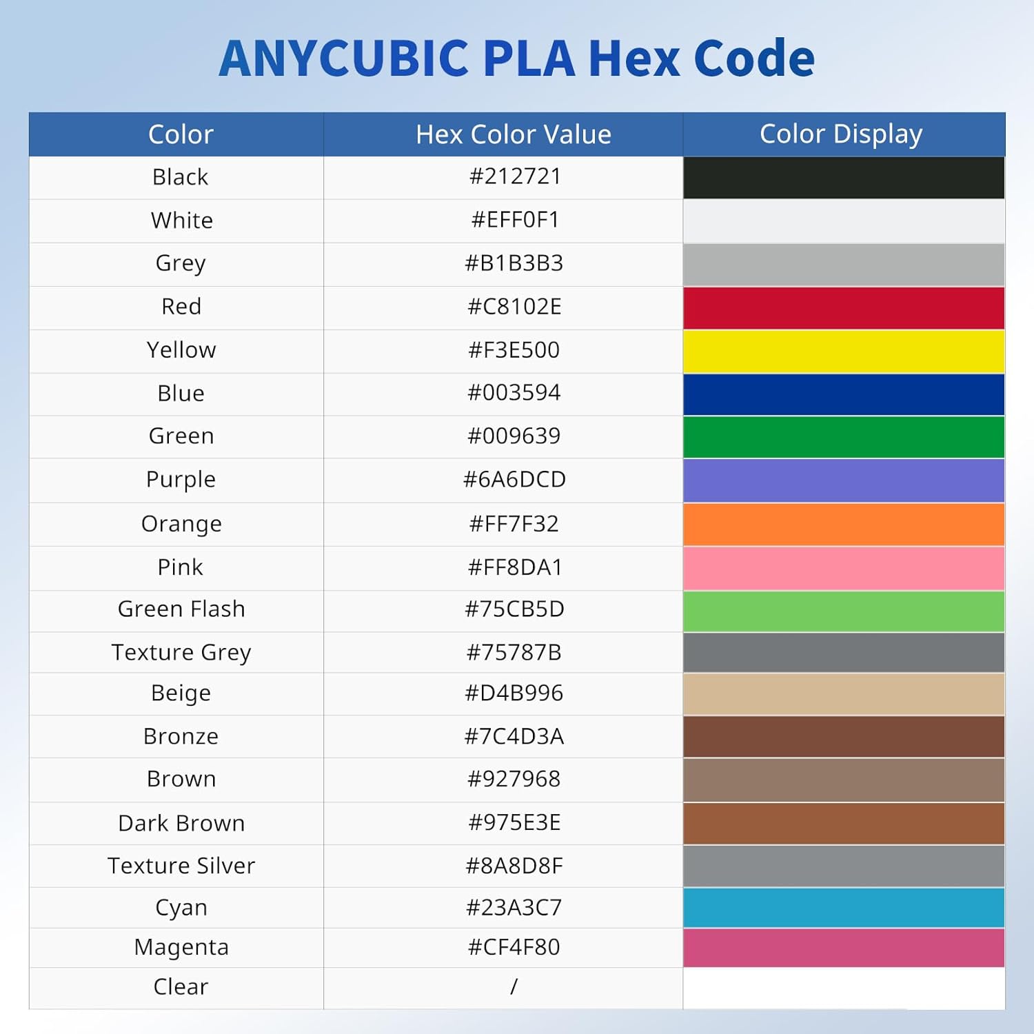Detalle 2 de Anycubic PLA Filament 1.75mm Bundle (±0.02mm accuracy) — 1KG spool + 2KG black/black