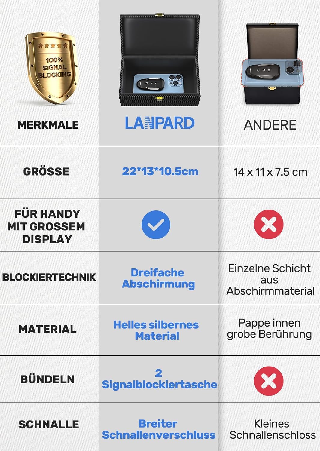 Thumbnail 2 de lanpard Keyless Go Schutz Box XL