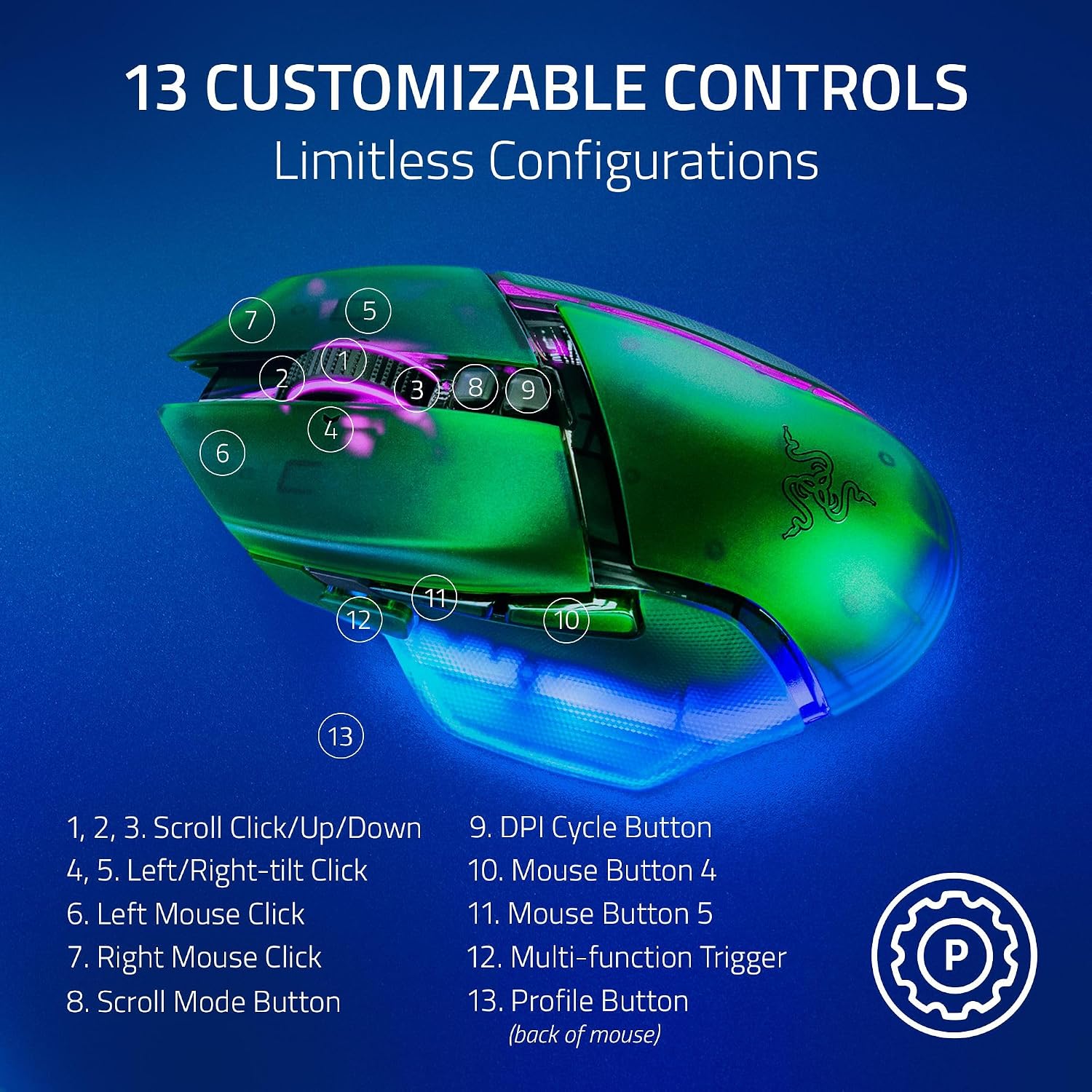 Detalle de Razer Basilisk V3 Pro 35K RZ01-05240300-R3U1 Wireless Gaming Mouse