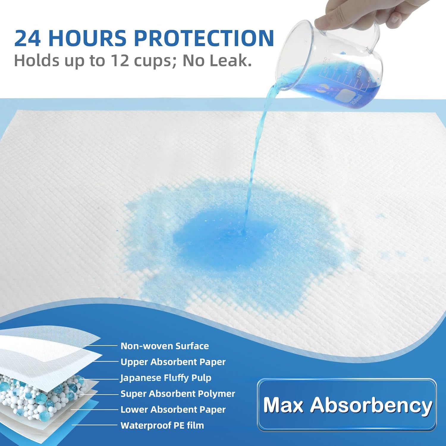 Detalle de SOFYFINE Bed Pads 30"x36" Disposable Underpad