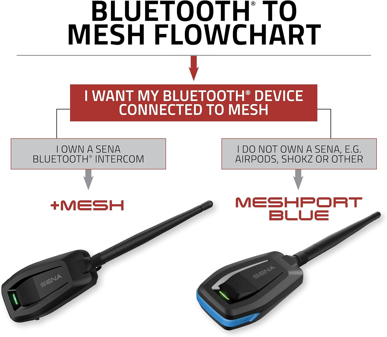 Thumbnail 1 de Sena B2M-01 Bluetooth zu Mesh Intercom Adapter für Mesh 2.0