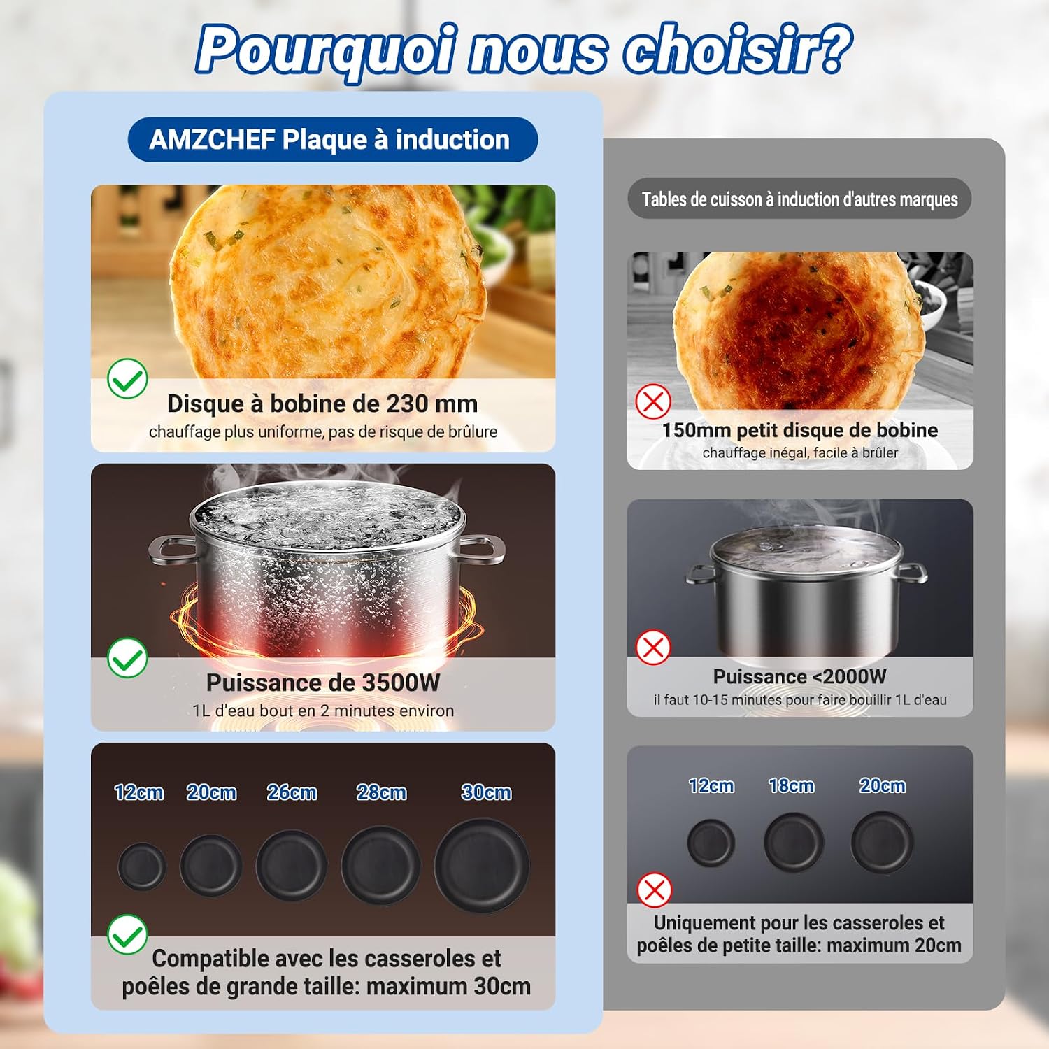 Detalle de AMZCHEF Plaque à Induction 3500W à double anneau — contrôle précis et sécurité renforcée