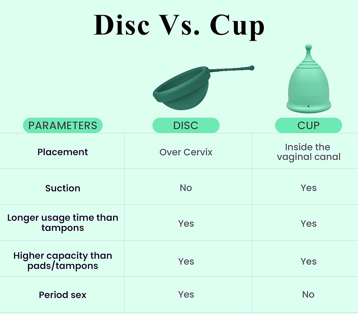 Thumbnail 4 de SHORDY Reusable Menstrual Disc (Small) with Storage Bag in Medical-Grade Silicone (Green)