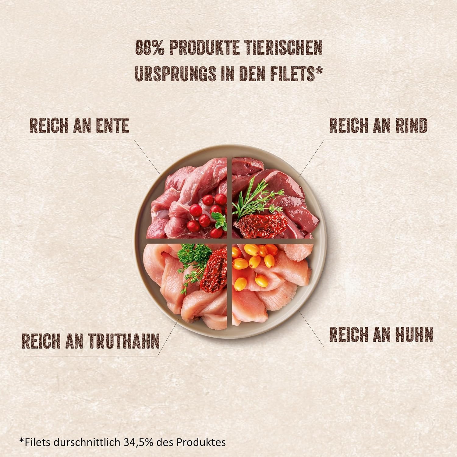 Detalle de Shelma Katzen-Nassfutter Megapack Fleisch – Rind, Truthahn, Huhn & Ente, getreidefrei, 40 × 85 g