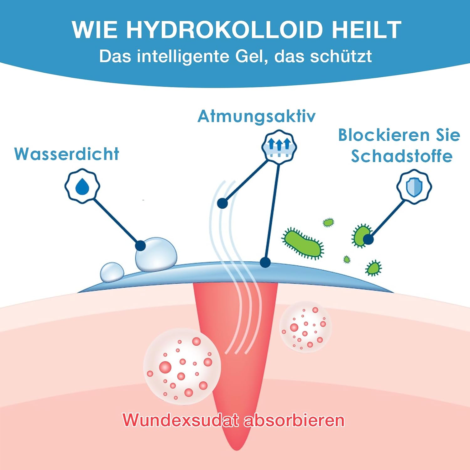 Detalle 2 de PimpleGuard Hydrocolloid Roll Blasenpflaster – wasserfestes selbstklebendes Hydrokolloid-Pflaster (Rolle, zuschneidbar)