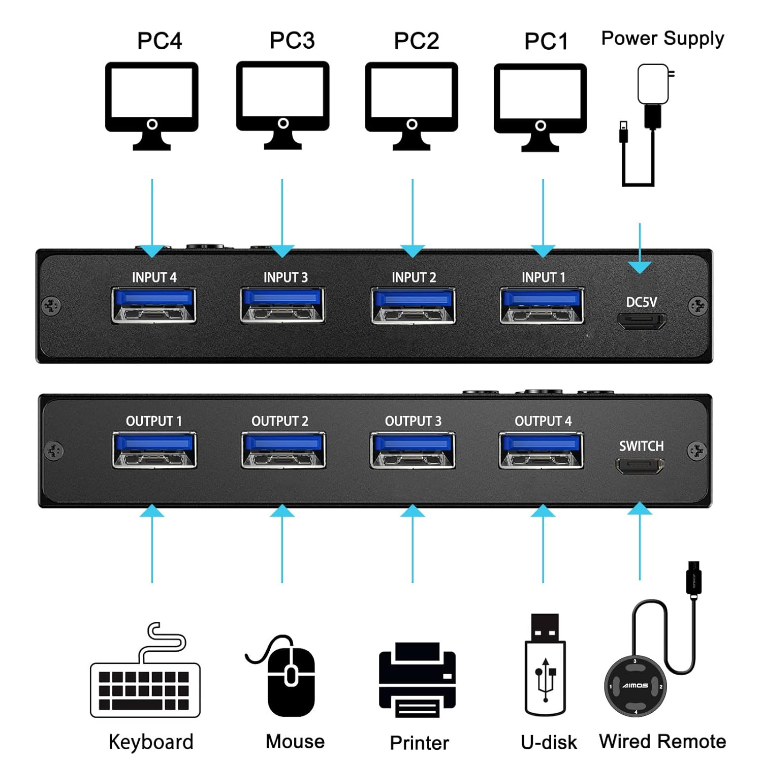 Thumbnail 2 de MLEEDA USB 3.0 Switch 4 PC — USB-KVM Umschalter