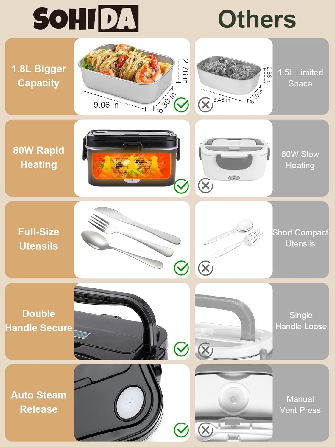 Thumbnail 4 de SOHIDA 1.8L+0.5L Heated Lunch Box 80W 🍱