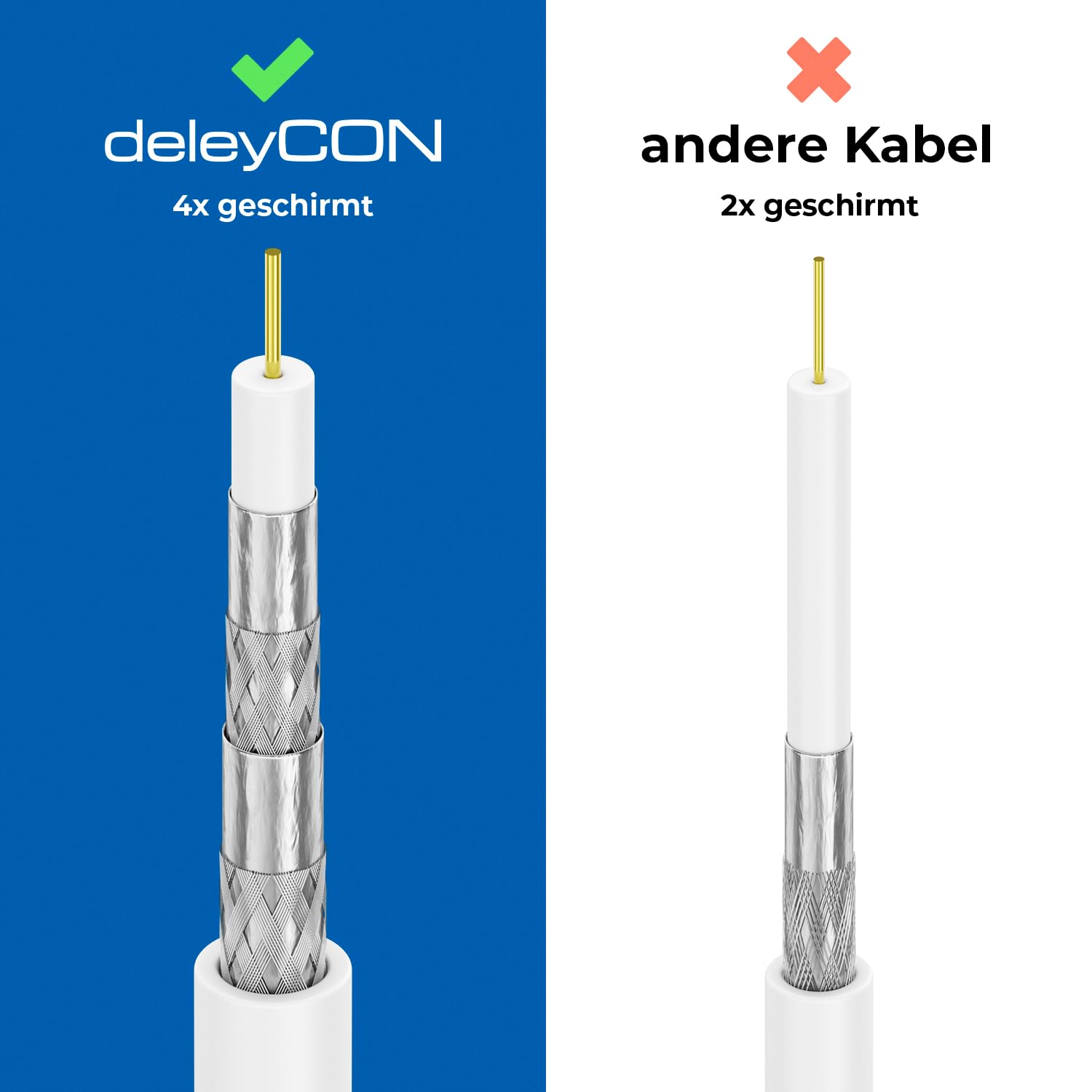 Detalle de deleyCON HQ 30 m SAT Koaxialkabel MK1230 – 4-fach geschirmt, 130 dB, für DVB-S/S2, DVB-T und DVB-C