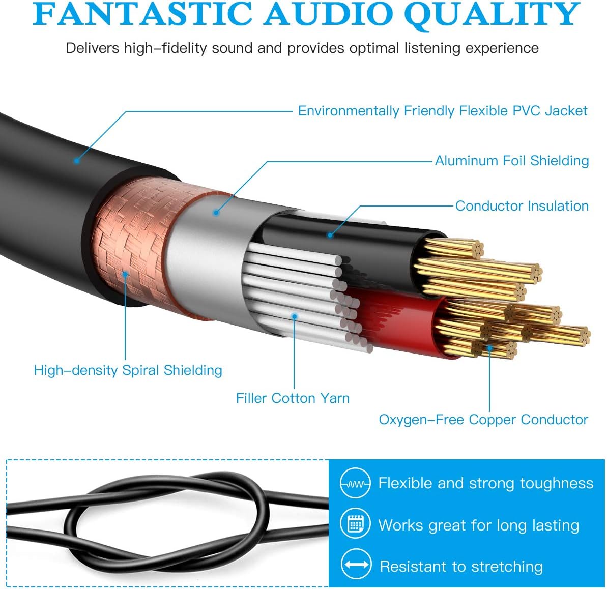 Thumbnail 3 de JOLGOO jg-cable-2019111102 3.5mm to XLR Cable, 10 Feet, Shielded