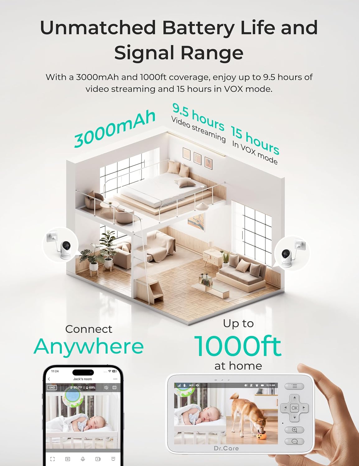 Thumbnail 6 de Dr.Care VistaView Lite Smart WiFi Baby Monitor with 2 Cameras (4” 720P Split Screen, 1080P App Control)