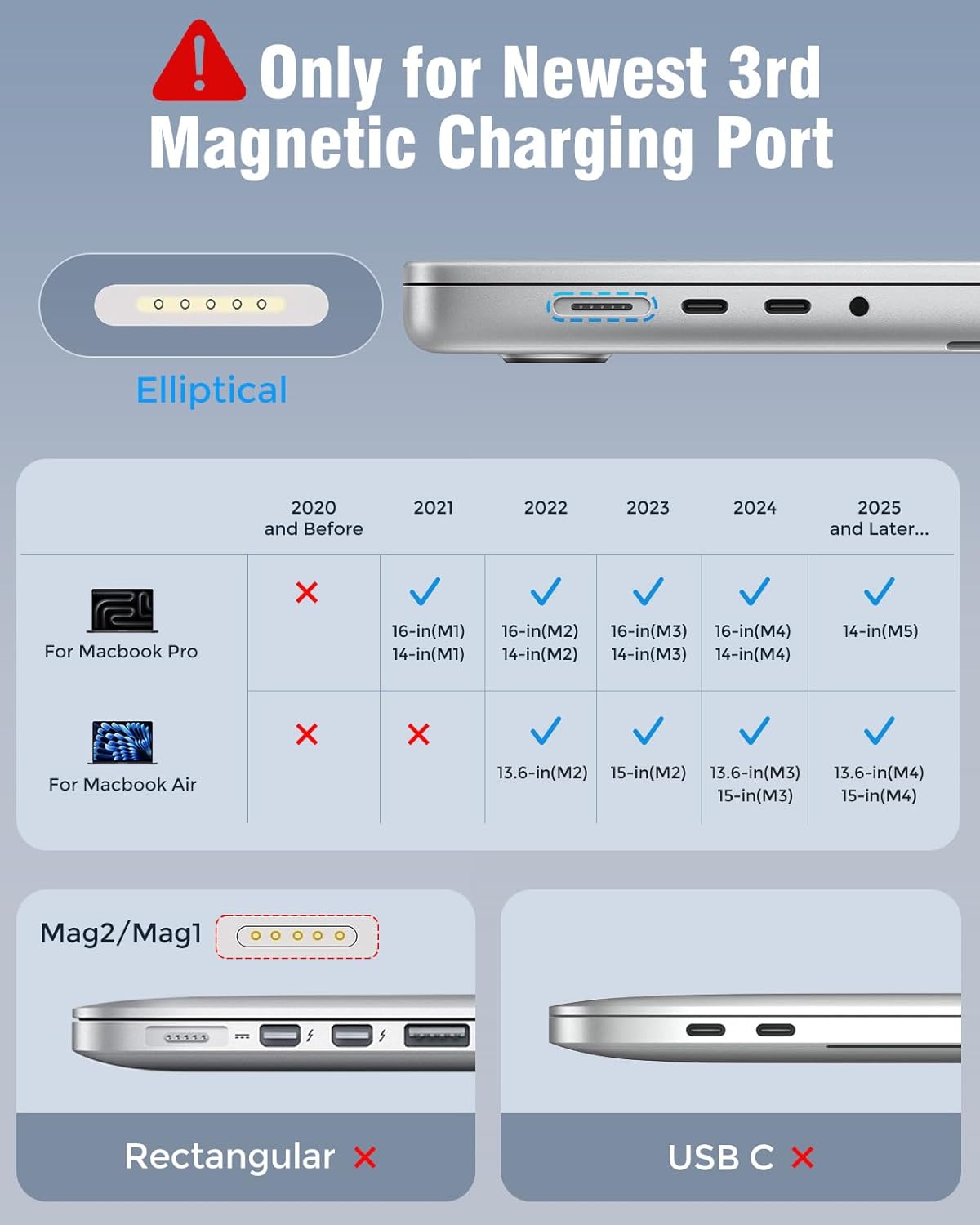 Thumbnail 1 de USB-C to Magnetic 3 Charger Cable (6.6ft) for MacBook Air 13.6" & MacBook Pro 14/16" with Braided Cord and LED