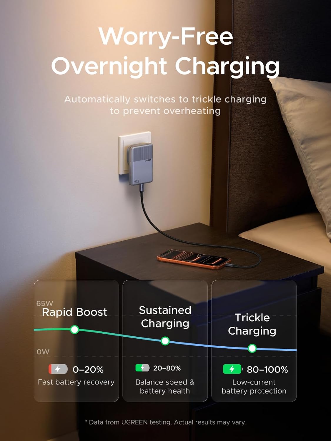 Thumbnail 6 de UGREEN Nexode Air 65W GaN USB-C Charger, 3 Ports, Ultra-Slim, Foldable UK Plug