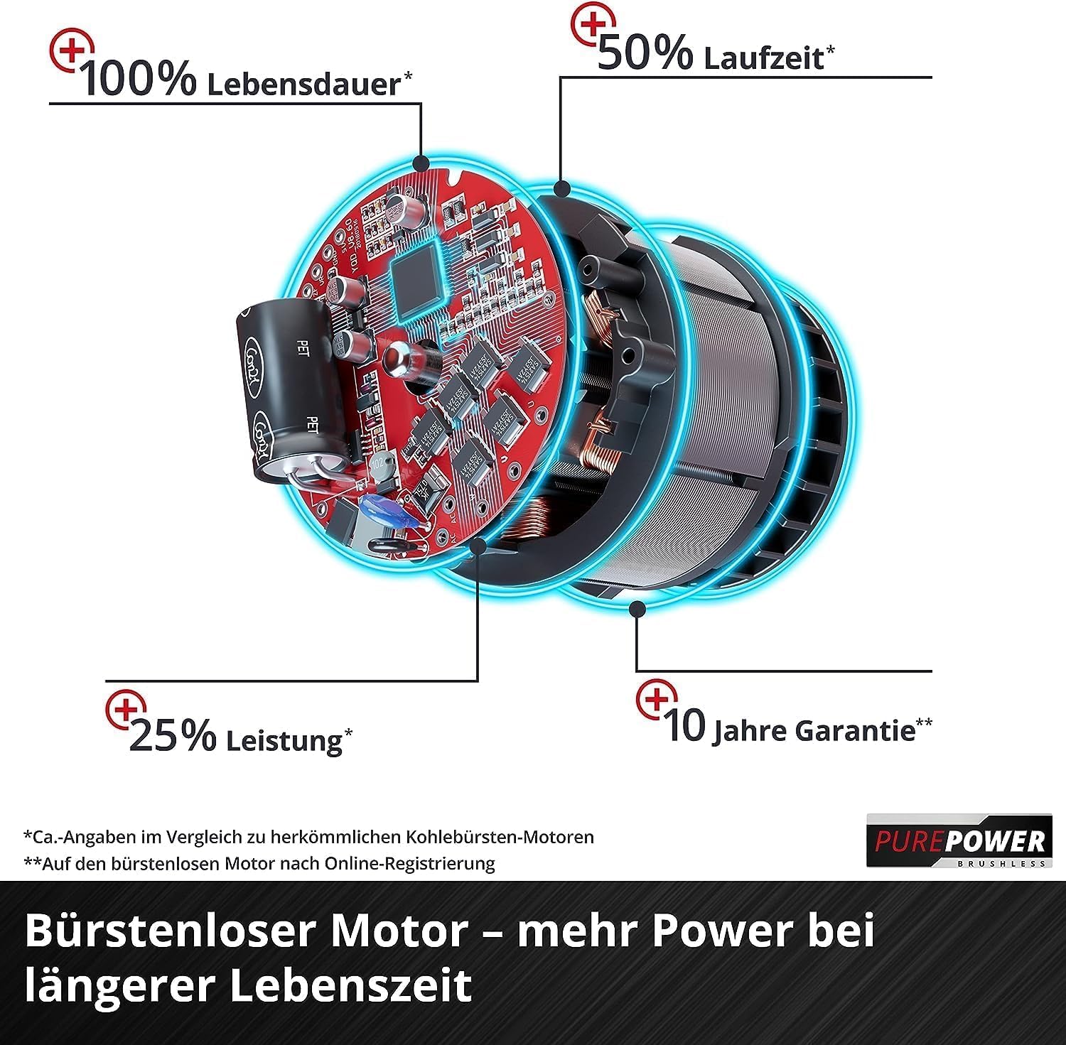 Thumbnail 5 de Einhell Akku-Sense Agillo 36/255 BL Power X-Change – 2×18 V Brushless, elektronische Drehzahlregulierung (ohne Akku & Ladegerät)
