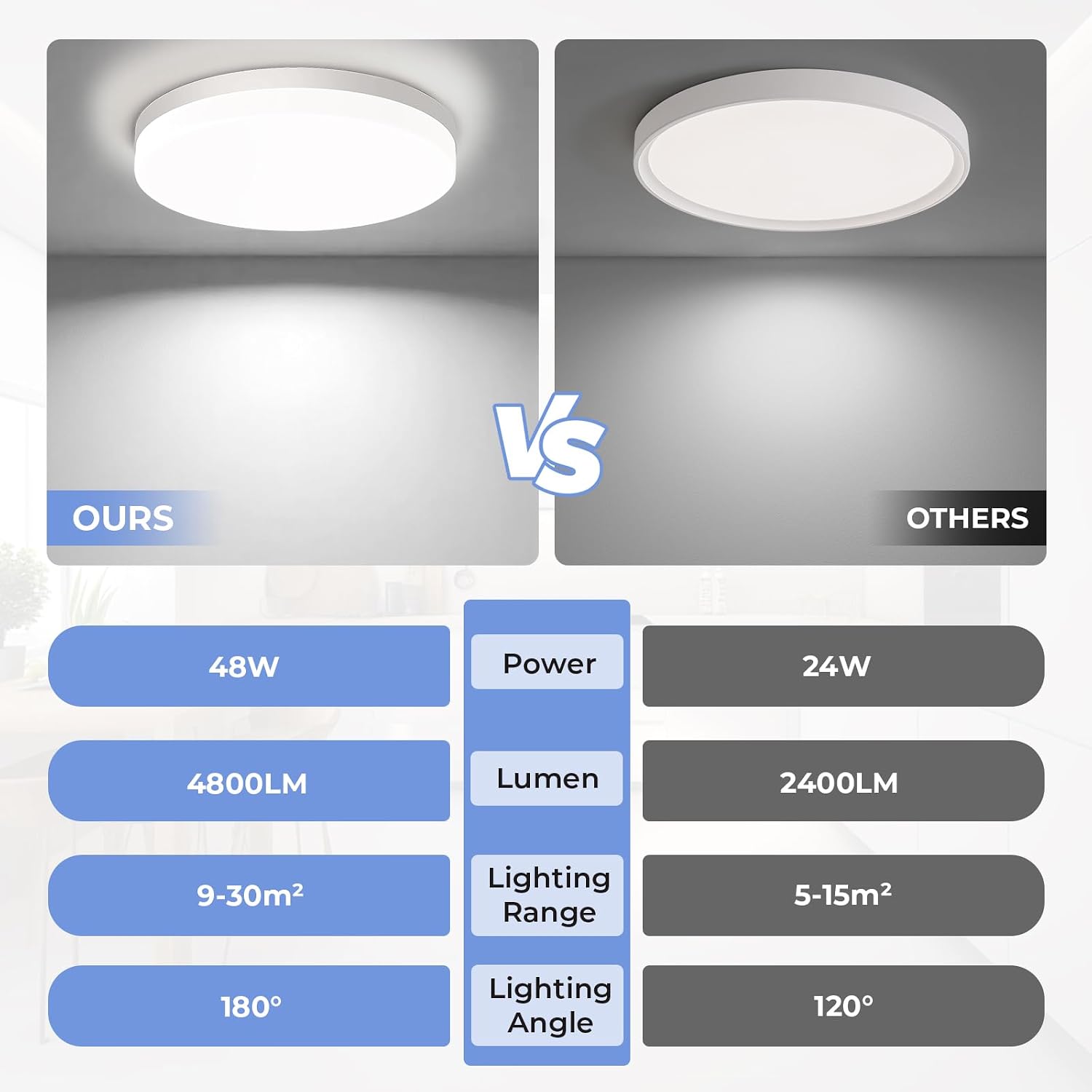 Detalle de EASY EAGLE LCLDBDYX30B ronde led-plafondlamp 48 W, 4.800 lm, IP44, Ø 30 cm