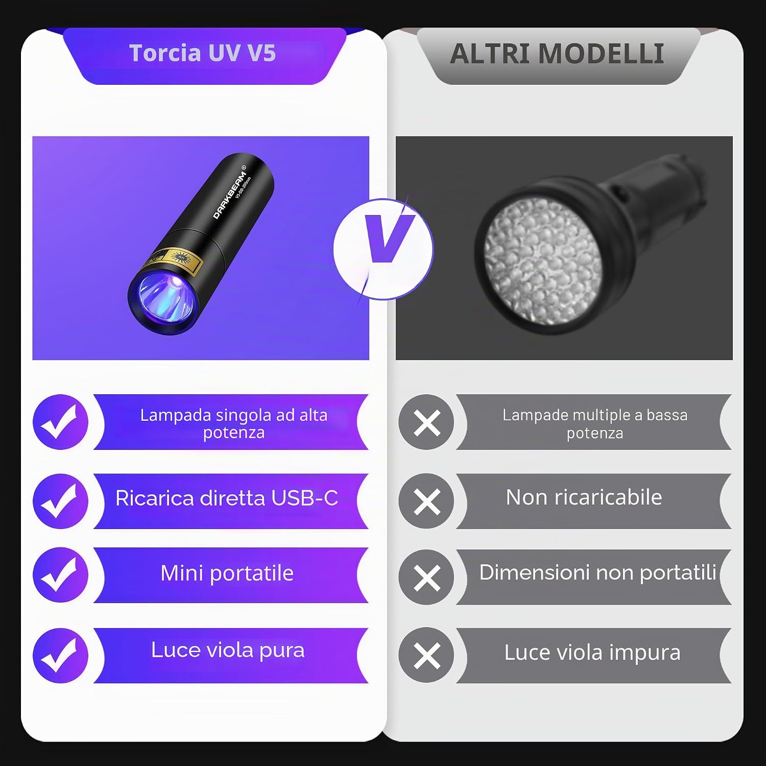 Detalle de DARKBEAM Torcia UV 365nm e Torcia nera 395nm: torcia UV portatile, ricaricabile USB-C