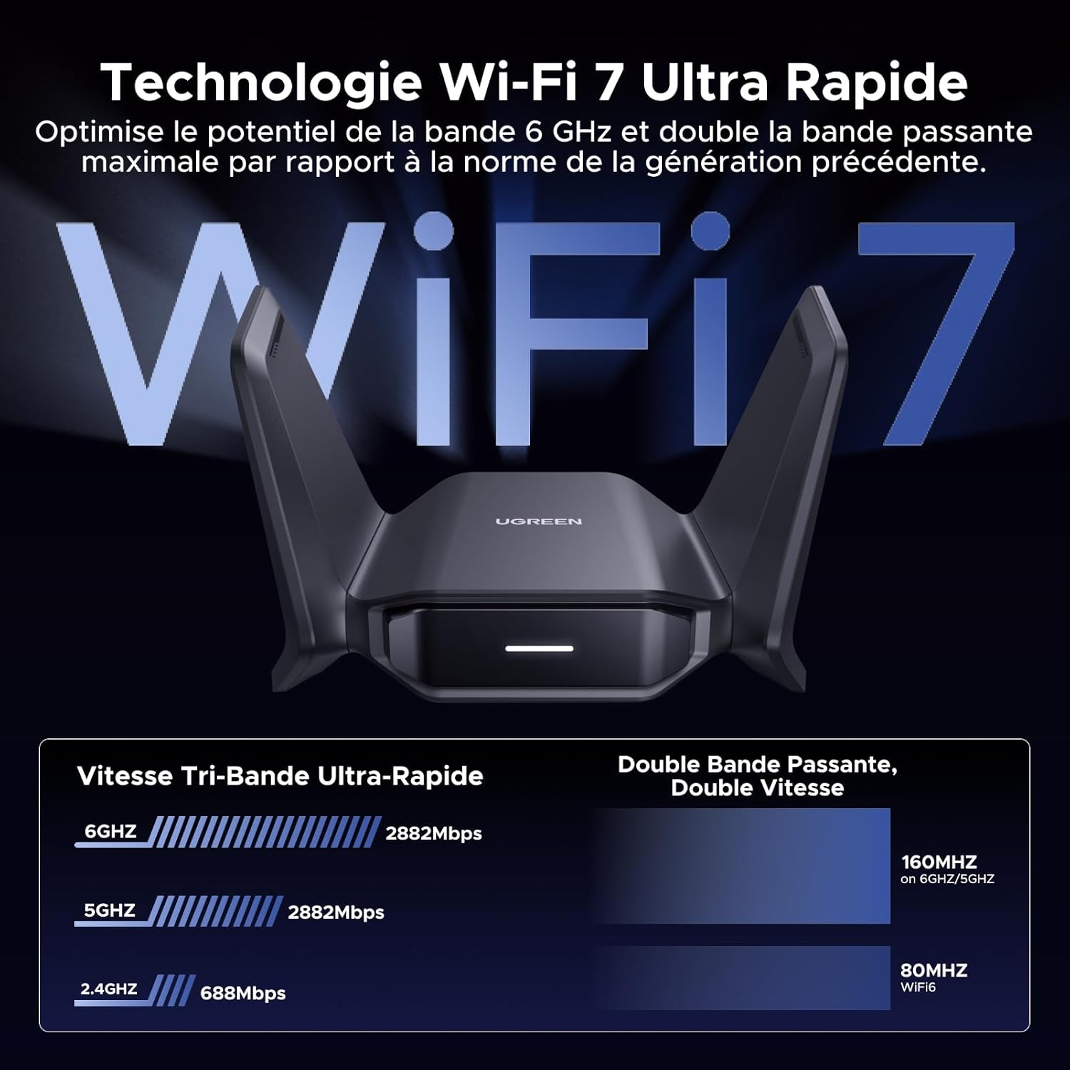 Detalle 2 de UGREEN BE6500 Clé WiFi 7 2882 Mbps
