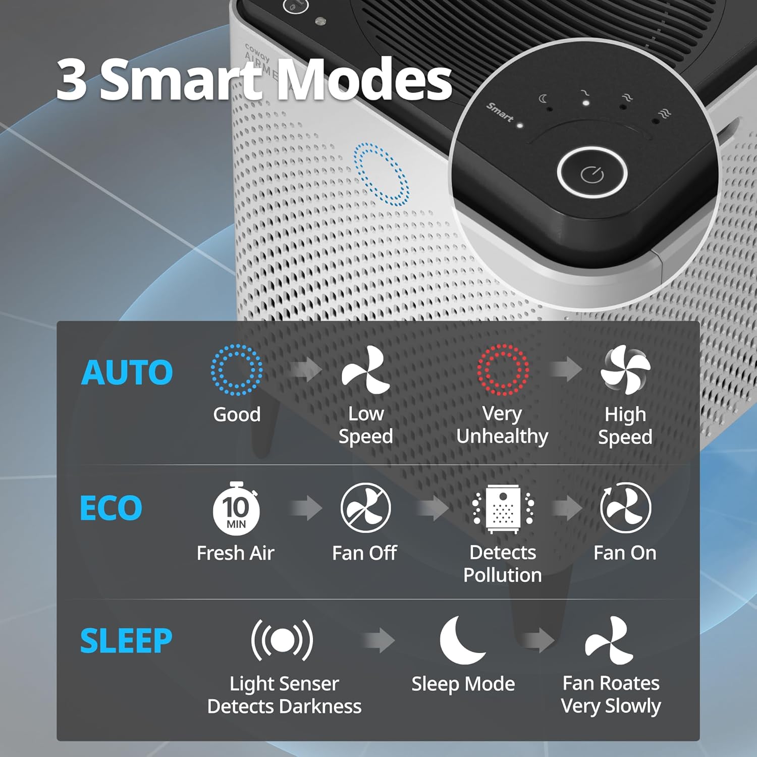 Thumbnail 6 de Coway AP-2015F Airmega 400 HEPA 1,560 sq ft