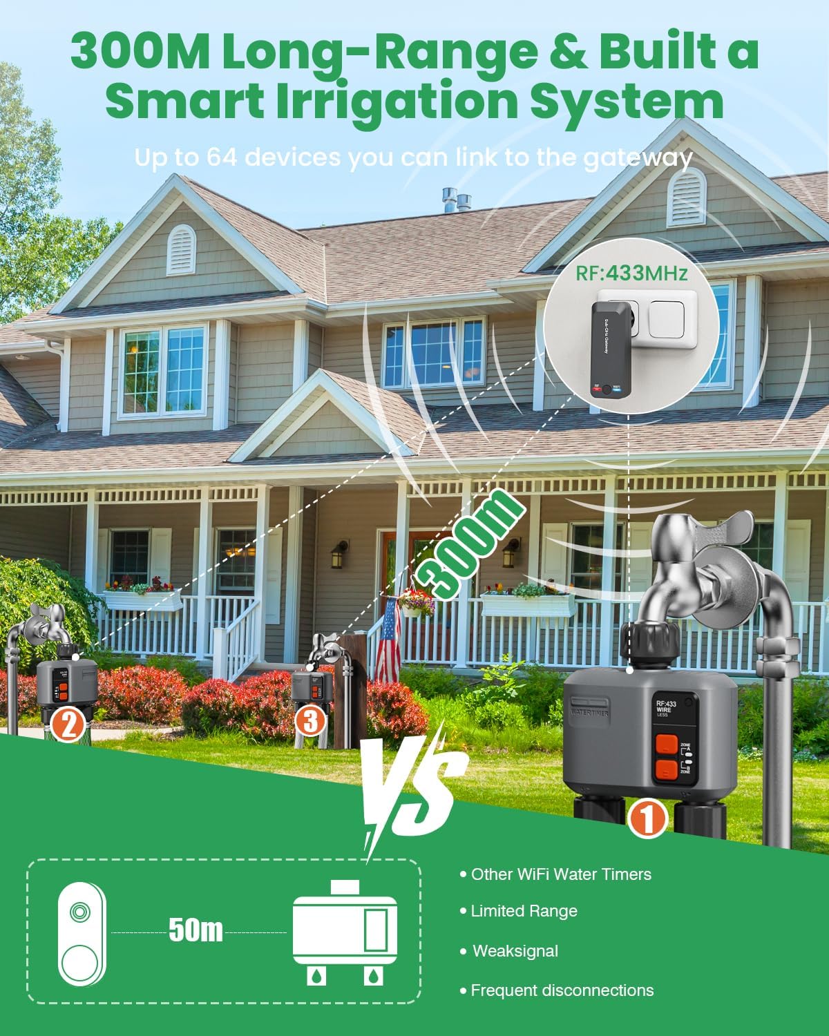 Thumbnail 2 de JohGee Programmatore di irrigazione WiFi a 2 uscite con RF 300M – controllo intelligente per giardino