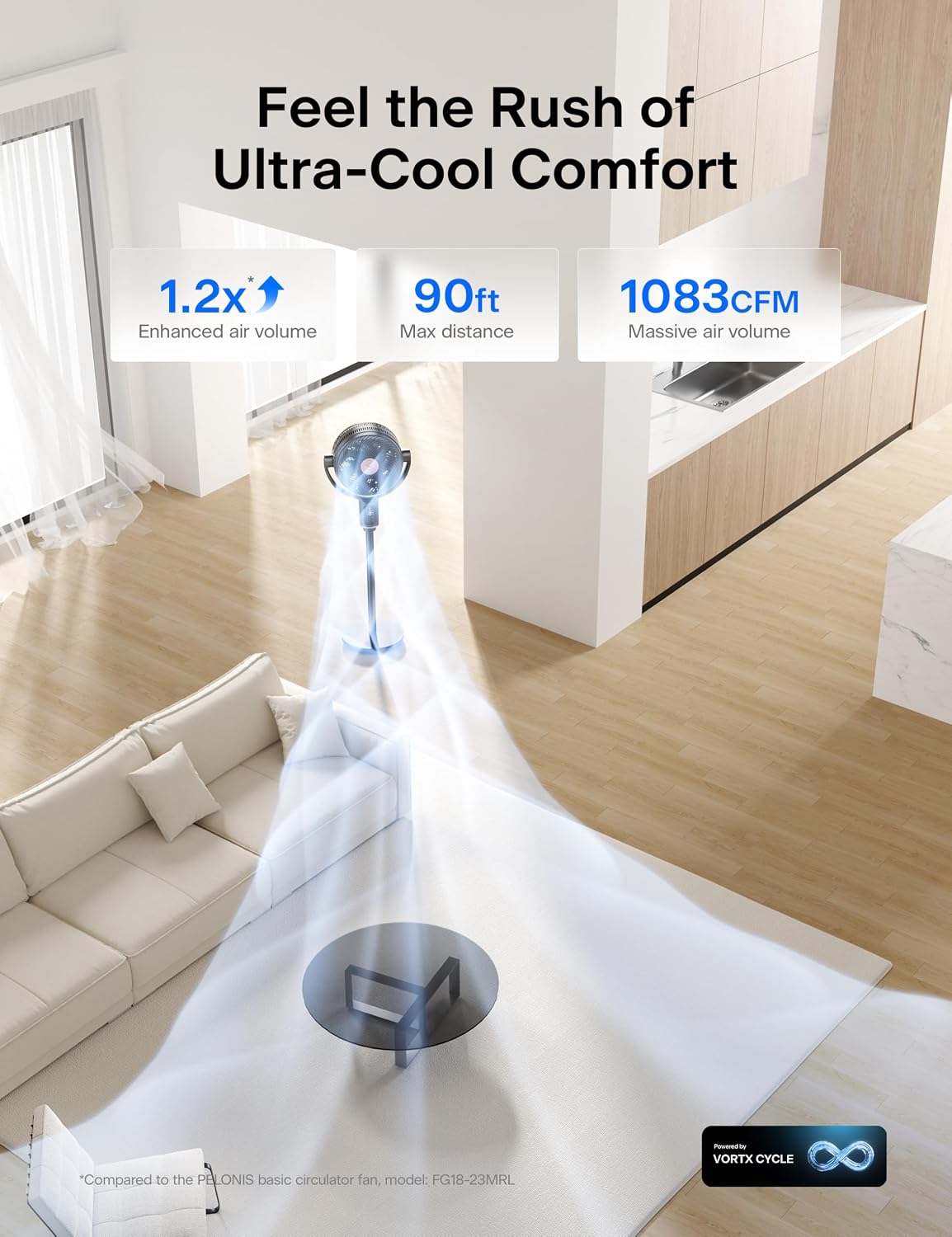 Detalle de PELONIS Smart Pedestal Fan with 9+7 Dual Blades, DC Motor and App Control