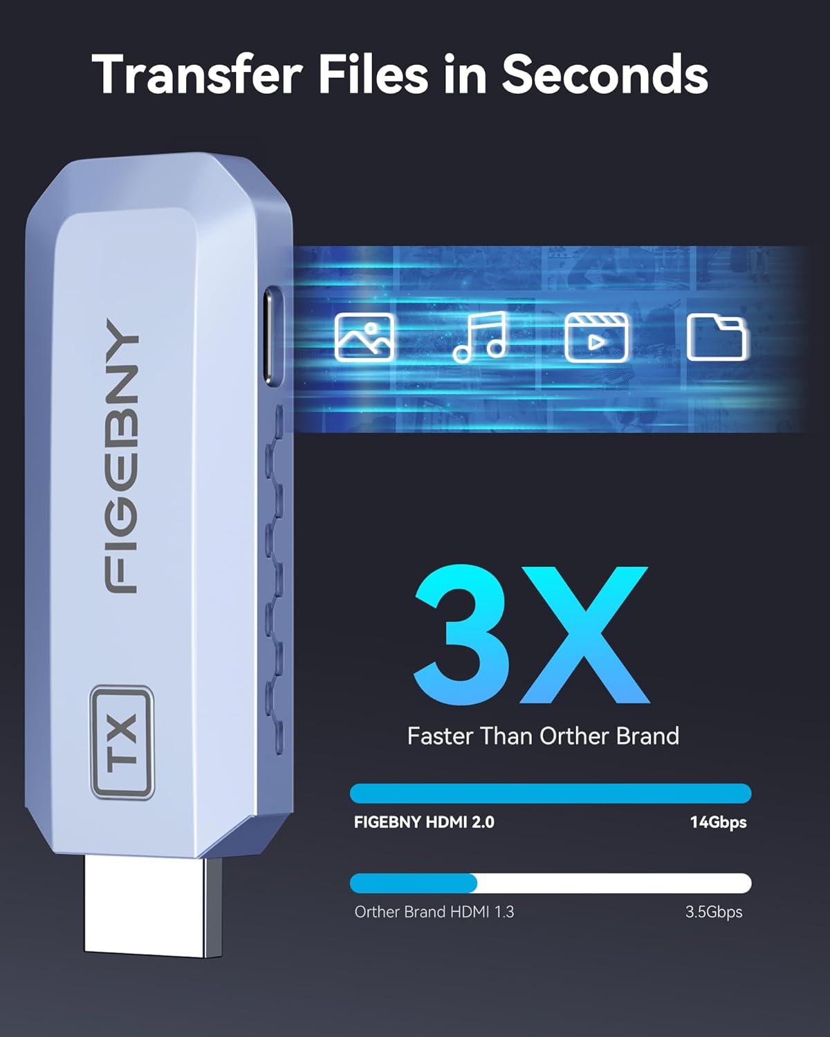 Thumbnail 1 de FIGEBNY Wireless HDMI Transmitter and Receiver (4K Decode, 1080P Output) Ultra Low Latency 2.4G/5G Plug-and-Play