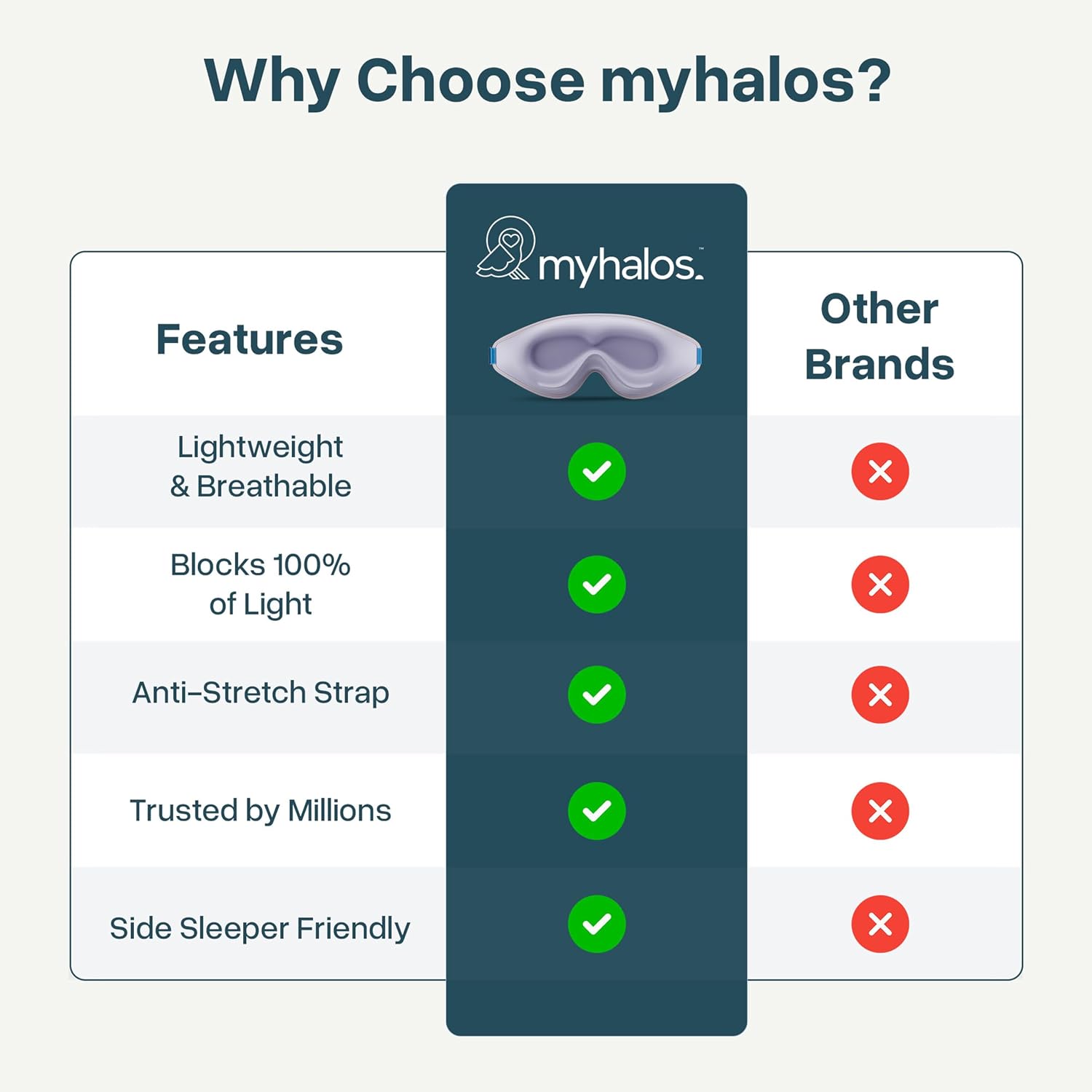 Thumbnail 6 de MyHalos Sleep Mask, Lavender