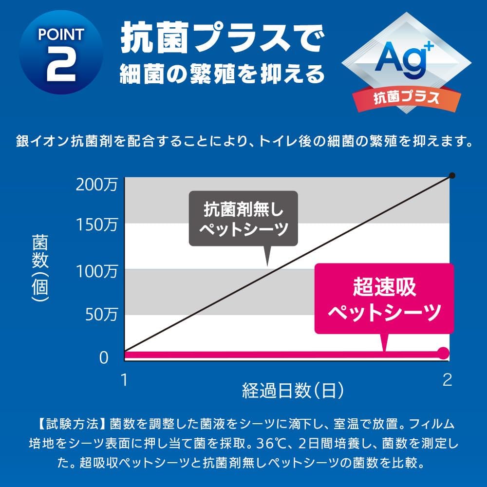 Detalle de アイリスオーヤマ CSPS-100 厚型ペットシーツ レギュラー 速吸収・銀イオン抗菌