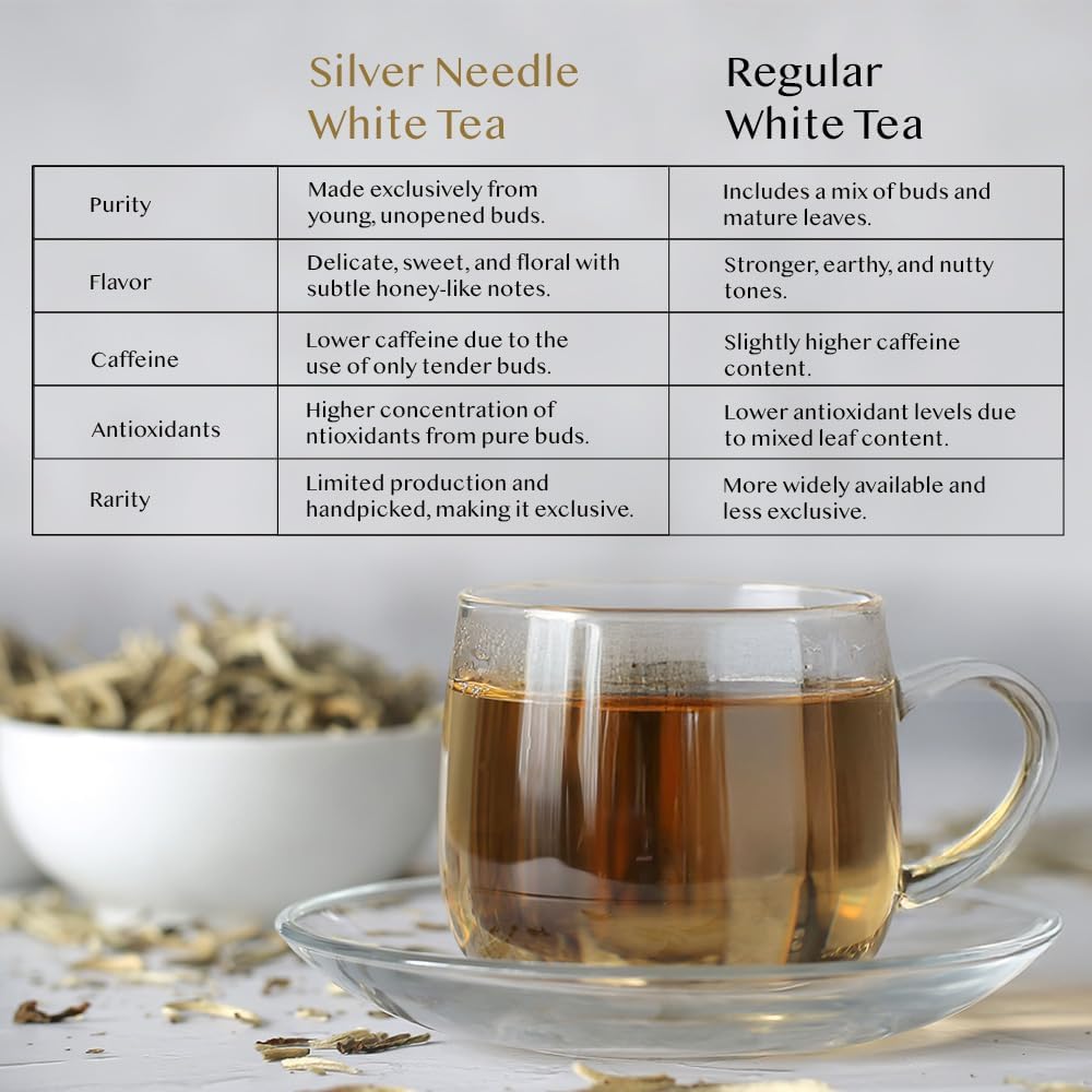 Detalle de VAHDAM Thé Blanc Silver Needle — 50 g en vrac, thé blanc pur à faible caféine