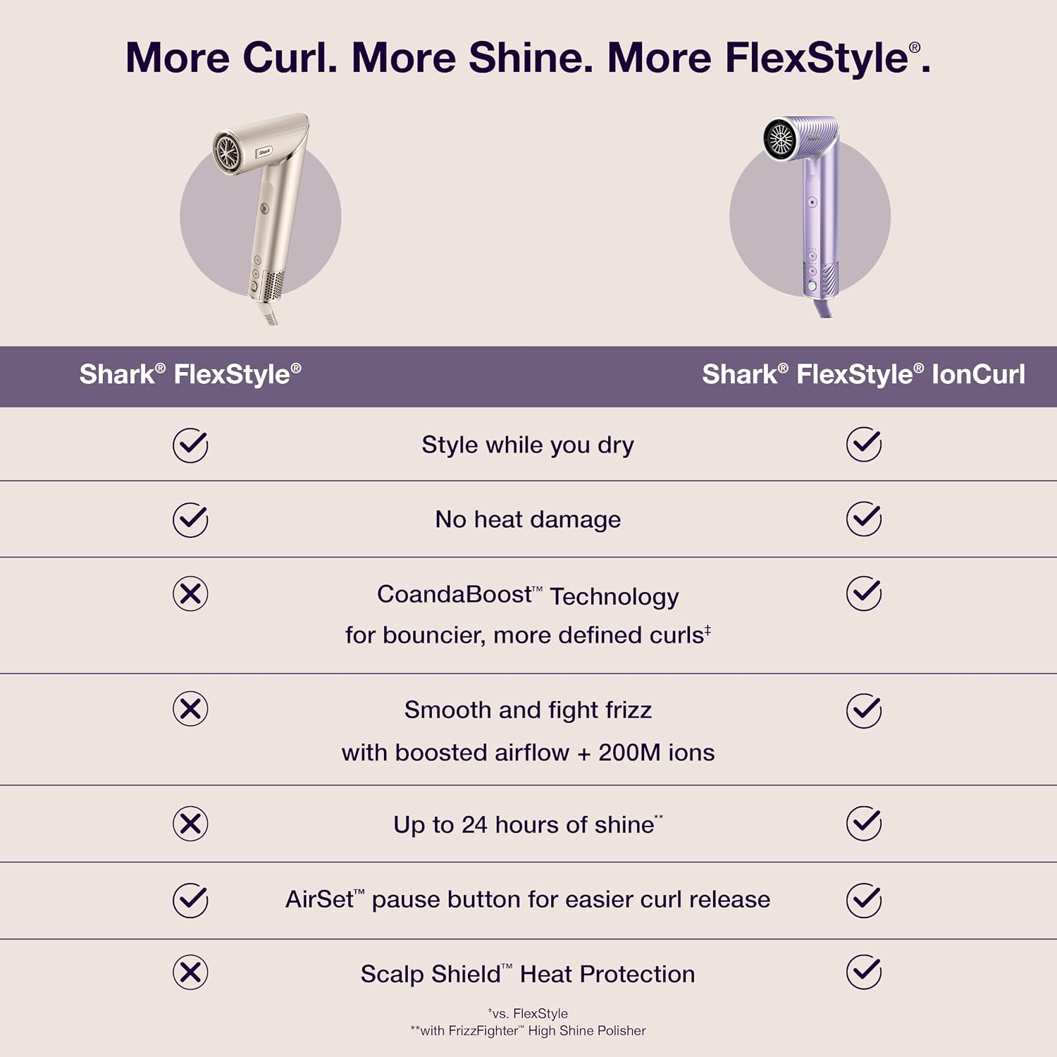 Detalle de Shark FlexStyle HD840PU 5-in-1 Hair Styler with IonCurl Technology