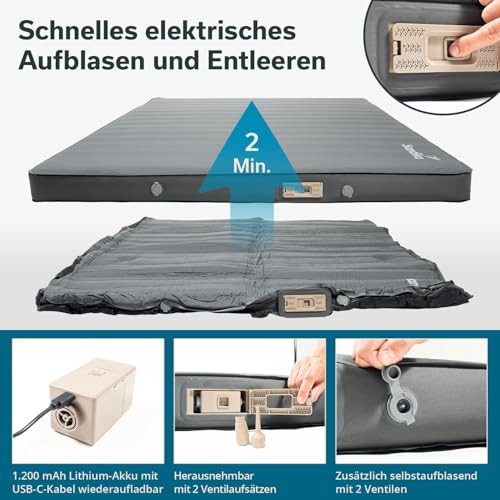 Detalle de Skandika Doppel-Isomatte Easy 3D Premium Flex Bundle mit Bezug – 200 × 150 × 12 cm, USB-C Pumpe, 300 kg Belastbarkeit