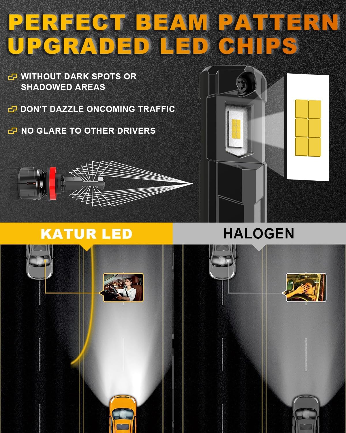 Detalle 2 de KATUR H11 Lampadina LED 120W 30000LM per auto