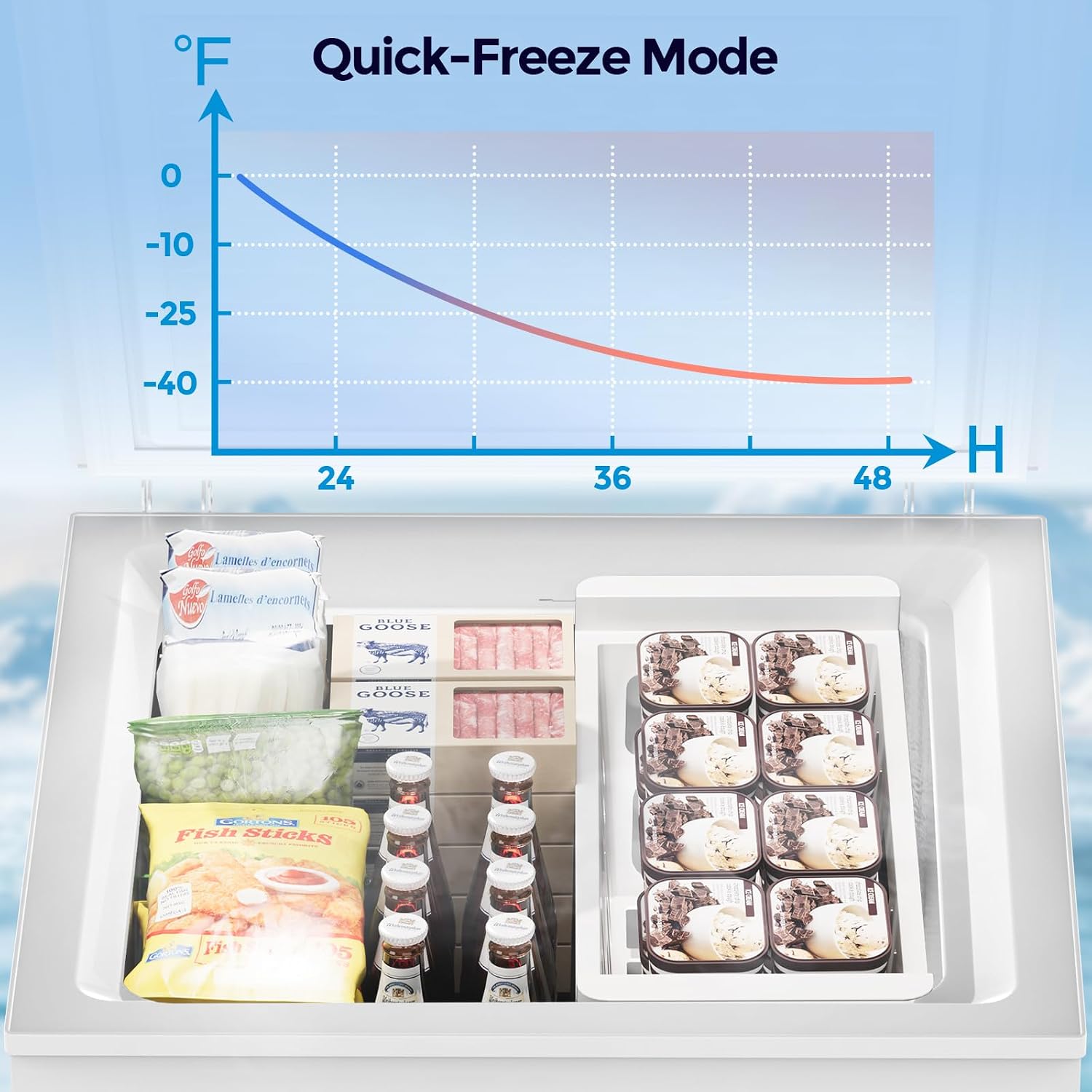 Detalle de COWSAR 58090RFR0-WHITE-EL Chest Freezer, 3.5 Cu. Ft., -40°F to 14°F, 2 Baskets