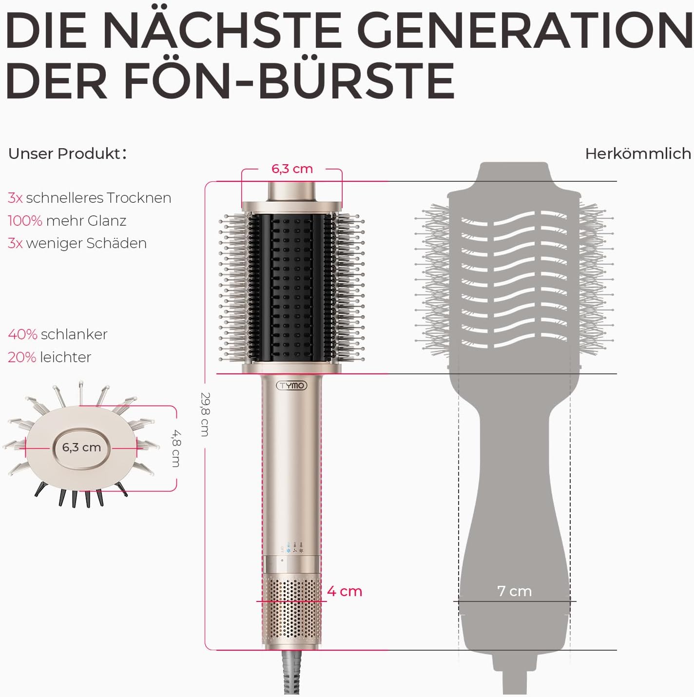 Detalle de TYMO Warmluftbürste AIRBEAM – 5-in-1 Föhnbürste mit Turbo-Motor, leicht & schonend