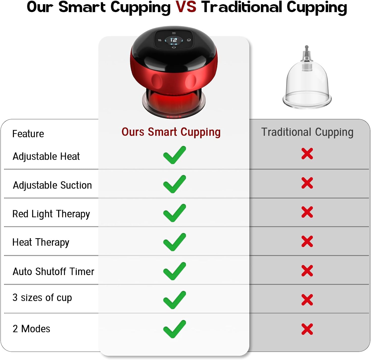 Thumbnail 6 de 2 Pack Smart Cupping Therapy Massager (7-in-1) with Red Light & Heat, 12 Suction Levels and 12 Heat Levels