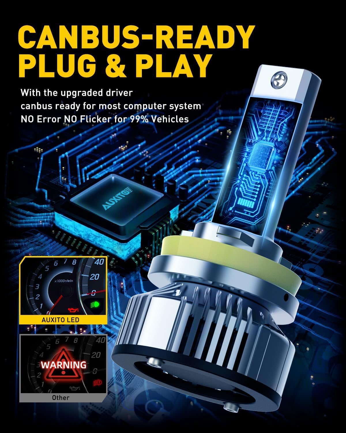 Detalle 2 de AUXITO LED Fog Light Bulbs H11