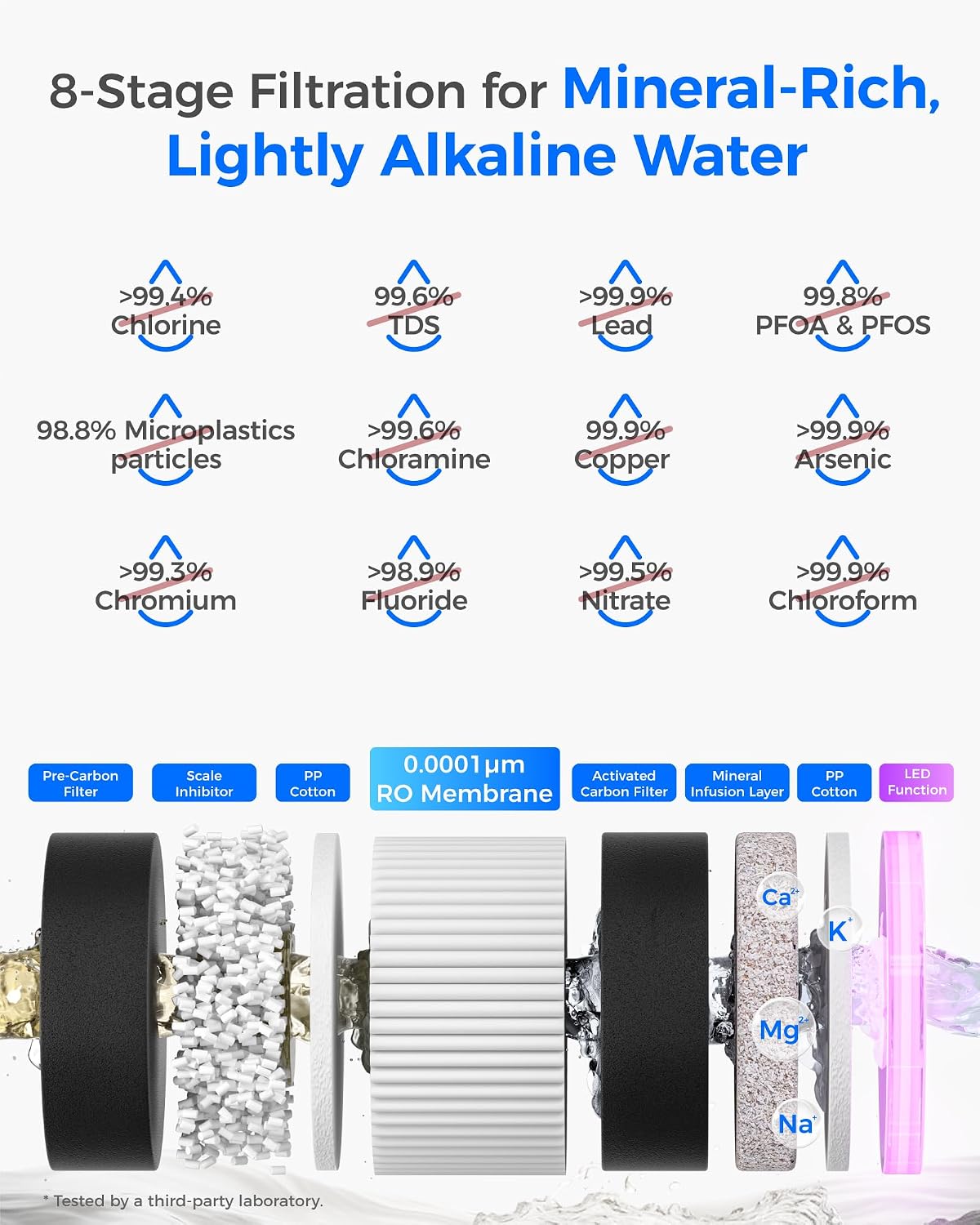 Detalle de Waterdrop Countertop Reverse Osmosis Water Filter M6SL