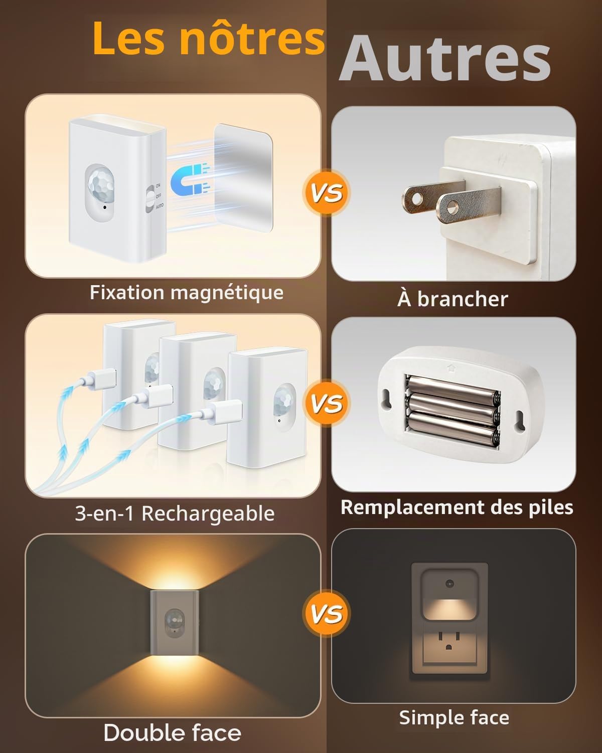 Detalle de WILLED Lampe Escalier LED avec Détecteur de Mouvement – Lot de 8, Veilleuse sans fil à 2700K