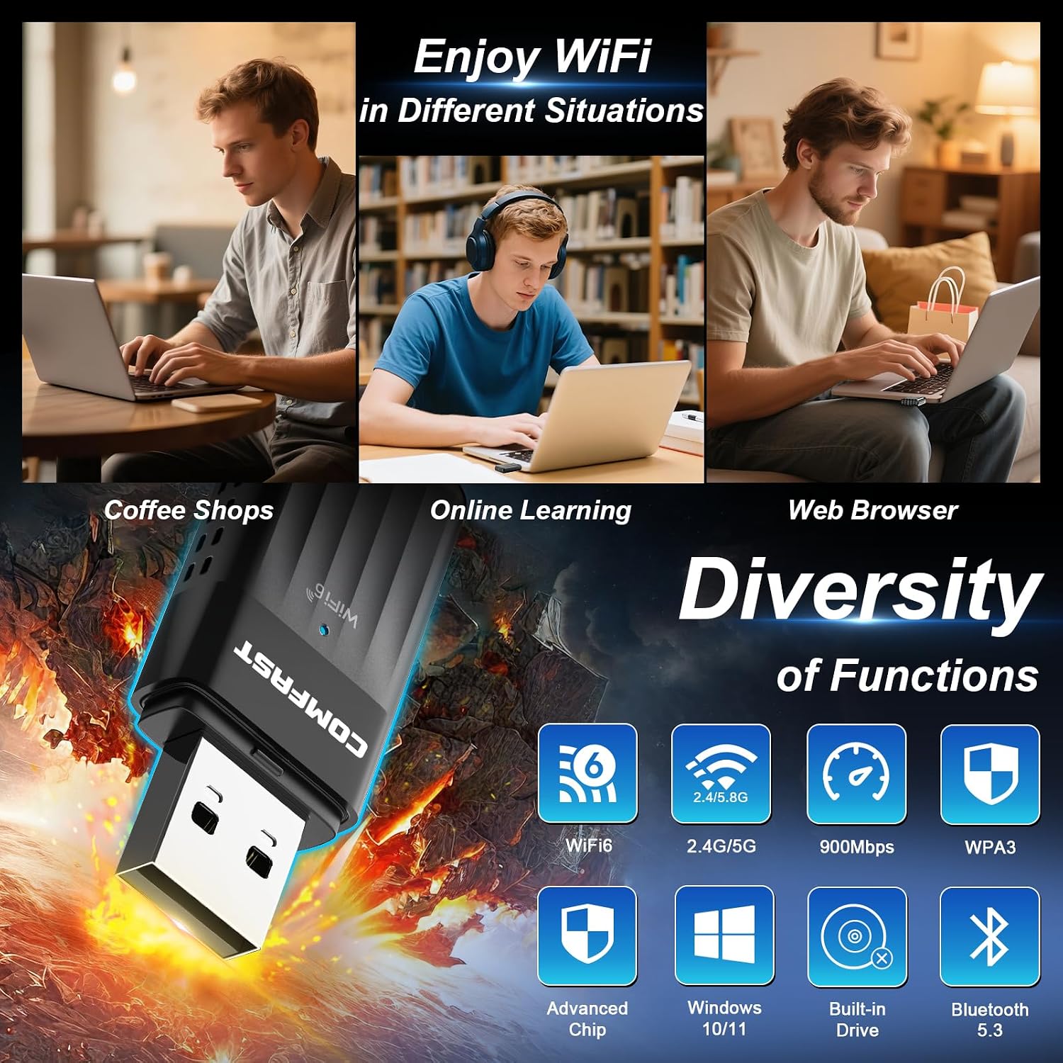 Detalle de COMFAST AX900M 2-in-1 WiFi 6 & Bluetooth 5.3 USB Dongle for PC