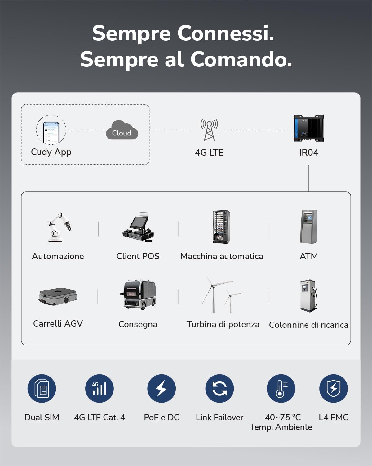 Detalle 2 de Cudy IR04 Router Wi‑Fi industriale 4G LTE N300 Cat 4 con doppia SIM e PoE (RS232/422/485, IP30)