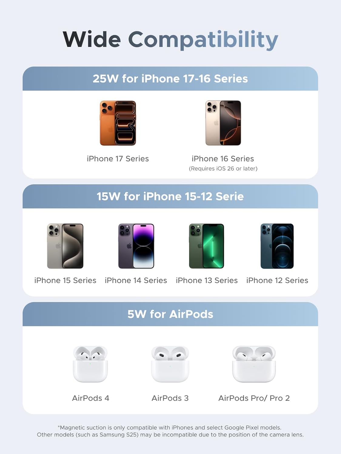 Thumbnail 3 de UGREEN MagFlow 25W MagSafe Charger Stand