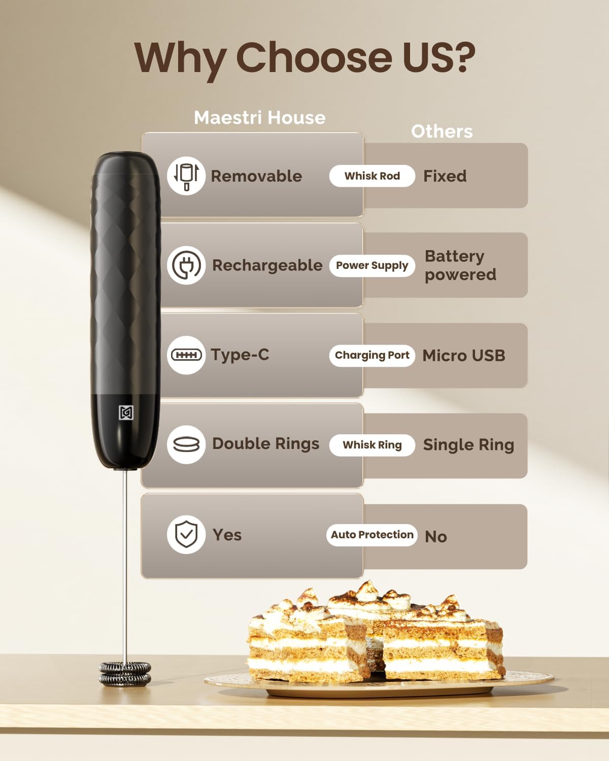 Detalle 2 de Maestri House LunaFro Mini rechargeable milk frother 🥛
