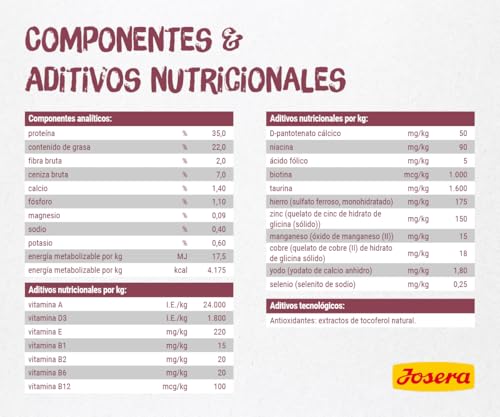 Detalle 2 de Josera Kitten 10 kg alimento para gatitos 🐱