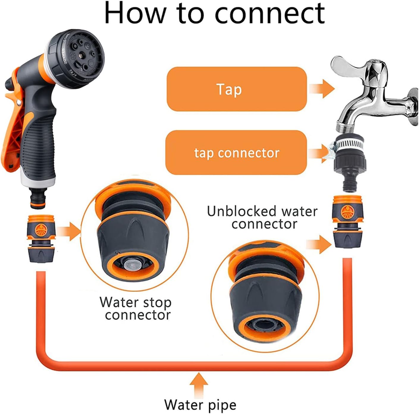 Detalle 2 de Garden Hose Spray Gun Set 8-pattern