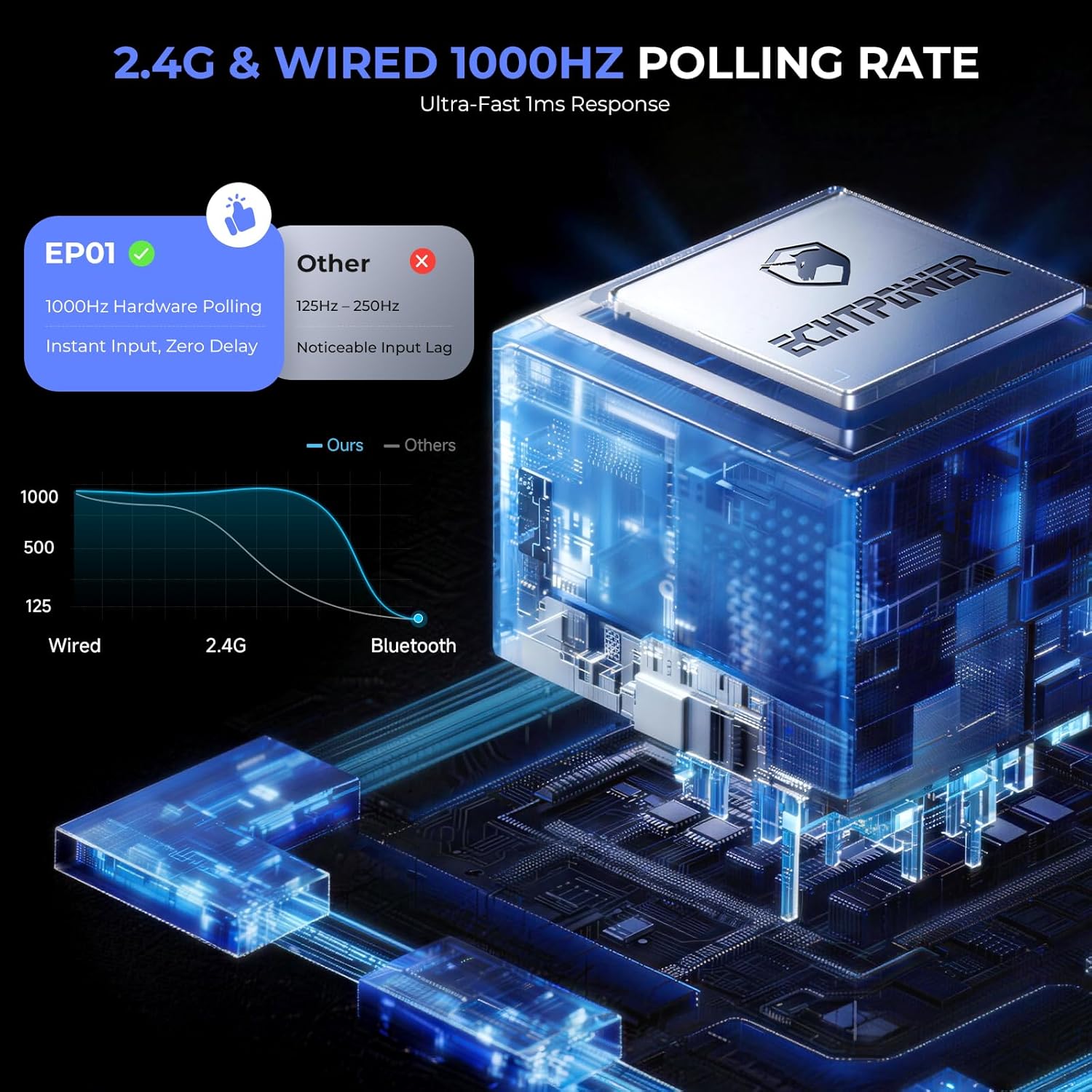Detalle de ECHTPower Wireless PC Gaming Controller with Hall Effect Joystick